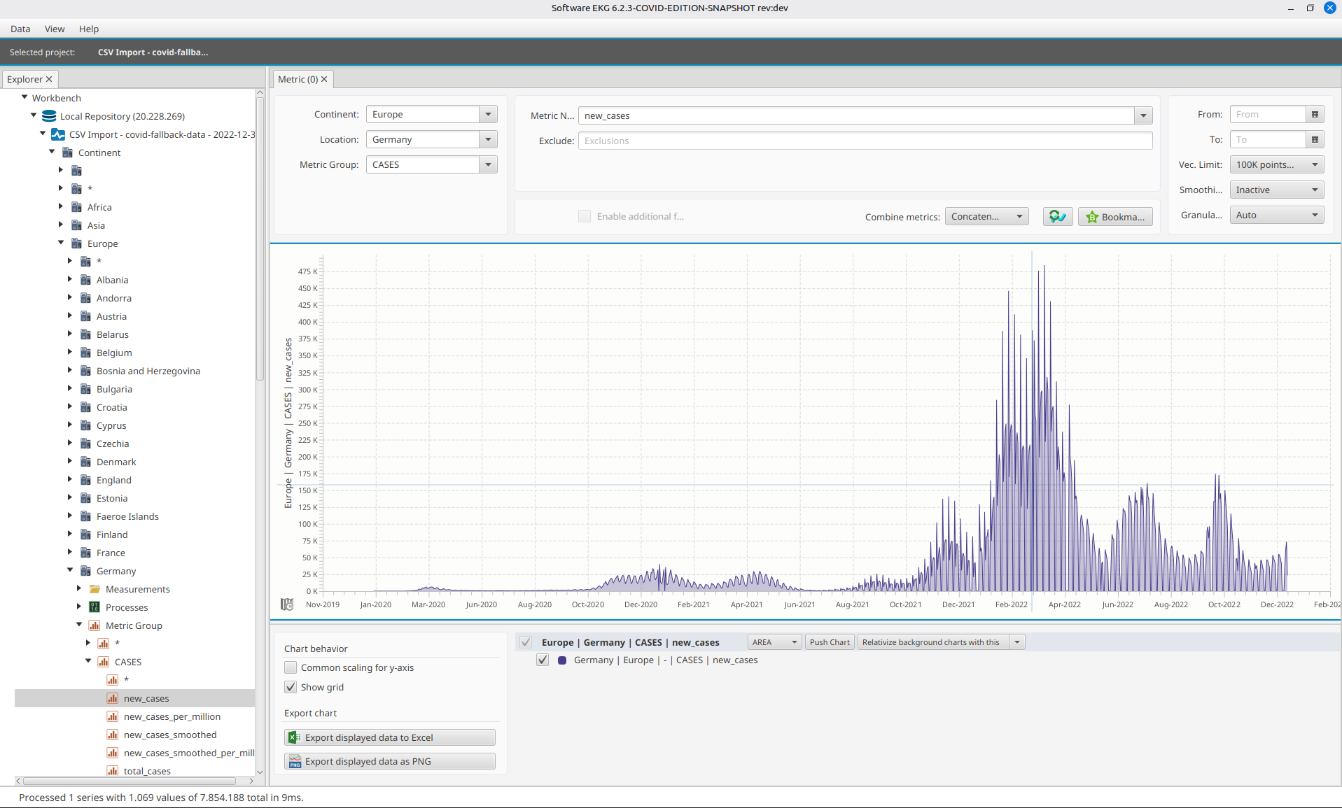 COVID-19 Cases Germany